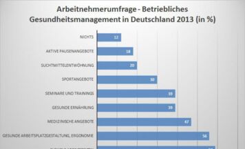 Wie viel Ergonomie am Arbeitsplatz kann ich von meinem Arbeitgeber erwarten?