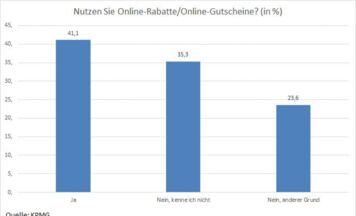 Rabatte und wenn das Schnäppchen teuer wird – darauf sollte man achten