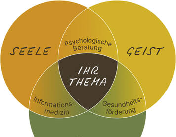 Ganzheitliches Vital Paket - Rückführung in frühere Leben - Was ist mein Seelenauftrag